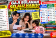 12 Cara Membuat Anggaran Bulanan Rumah Tangga