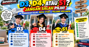 Perbedaan D3, D4, dan S1: Gelar, Masa Studi, dan Kerja